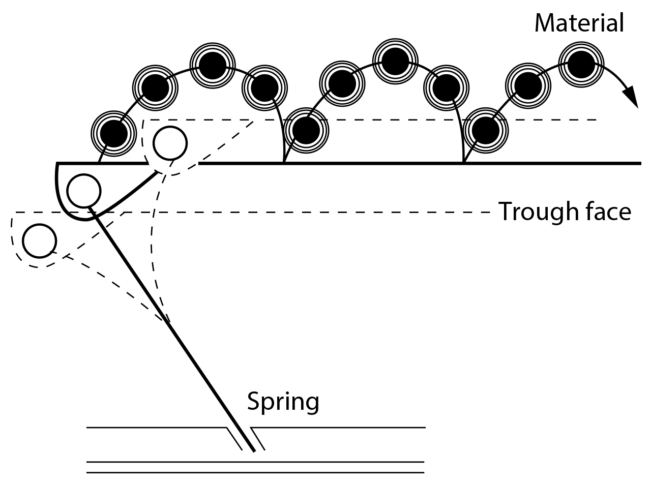 Principle of transport and fluidization by vibration